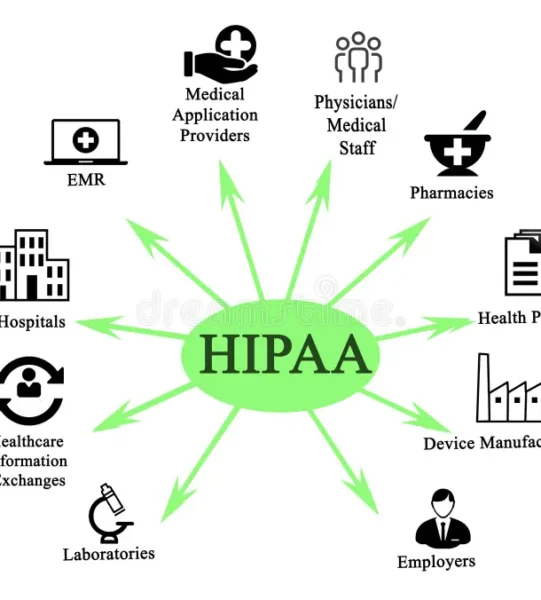health-insurance-portability-accountability-act-diagram-100743286 health-insurance-portability-accountability-act-diagram-100743286